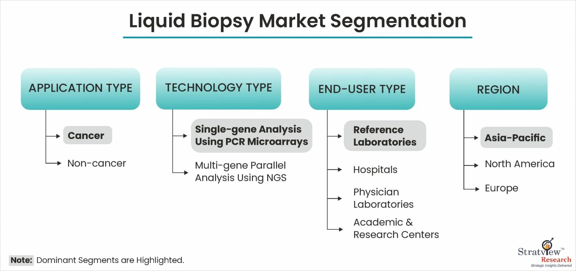 Market Trends: Liquid Biopsy's Journey from Lab to Clinic