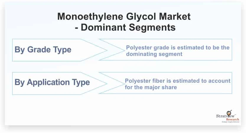 Covid-19 Impact on Monoethylene Glycol Market to Witness Expansion During 2021-26
