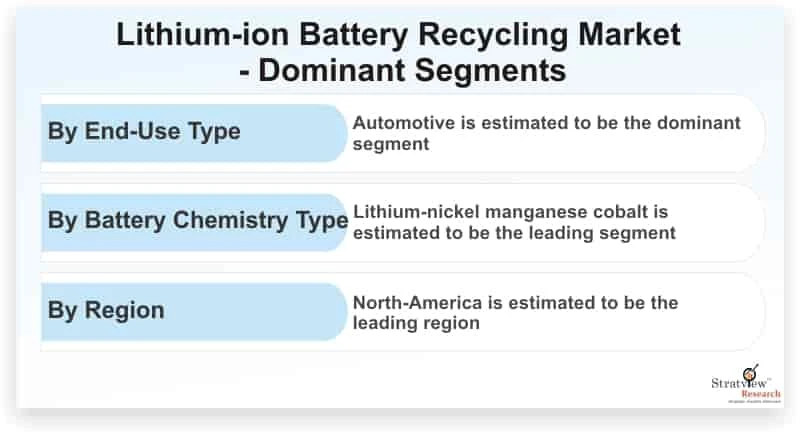 Lithium-ion Battery Recycling Market Size, Emerging Trends, Forecasts, and Analysis 2020-2025