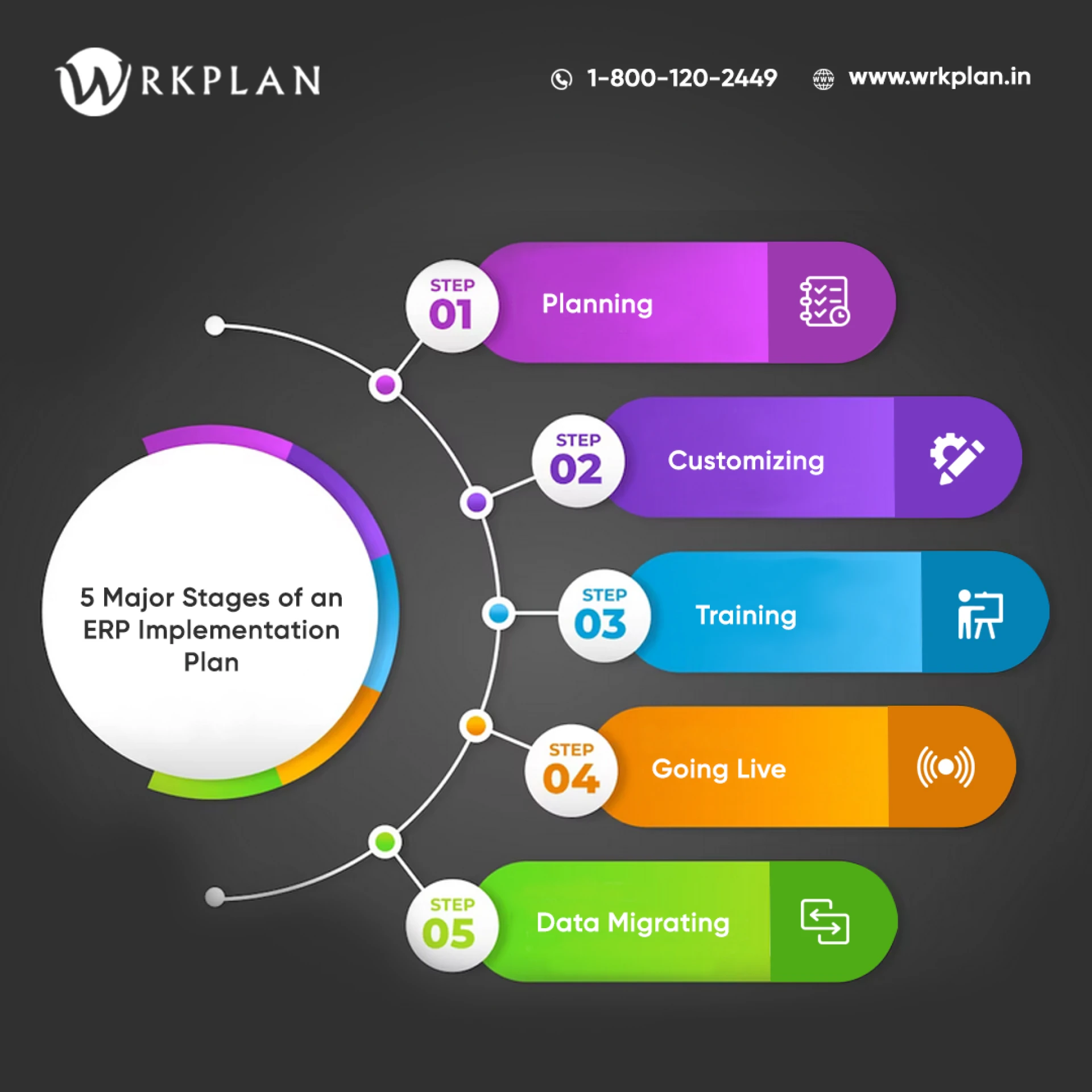 Explaining the term "ERP Implementation"