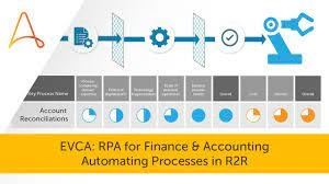 rpa in finance And Accounting Outsourcing Trends