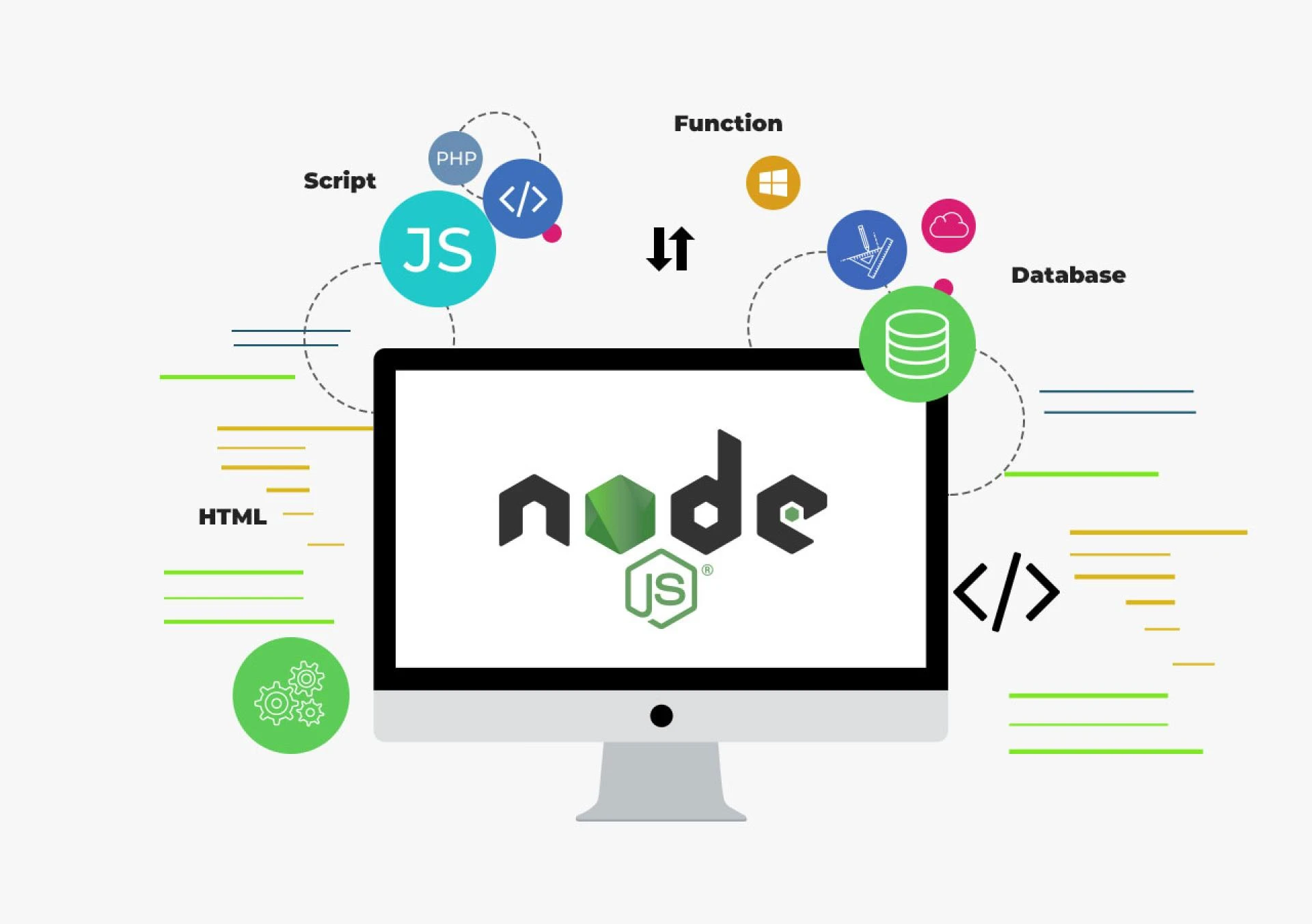 Benefits of node JS development company