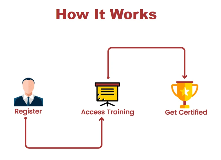 A new opportunity is knocking: Board certified business credit specialist program