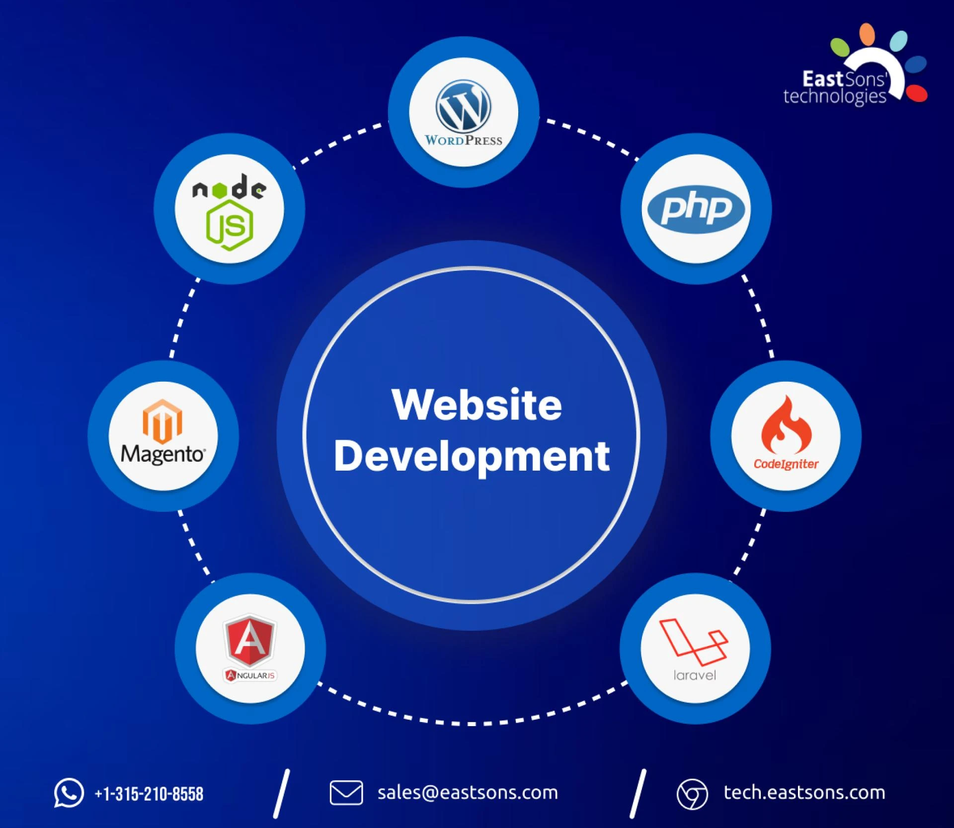 Web development Trends Expected to Emerge in 2023