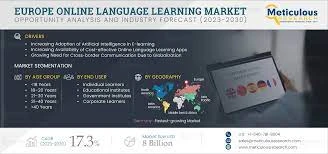 Top 10 Companies in Europe Online Language Learning Market