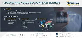 Top 10 Companies in Speech and Voice Recognition Market