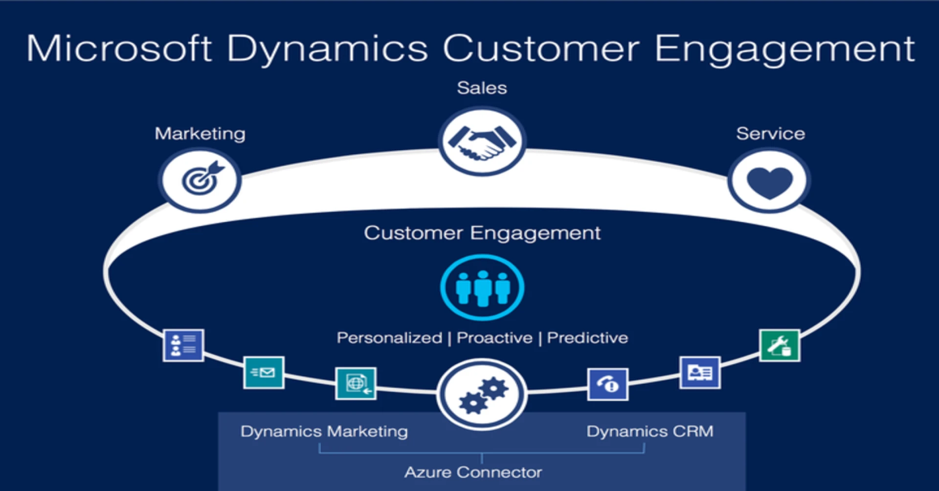 Unleashing Business Potential with Microsoft Dynamics CRM