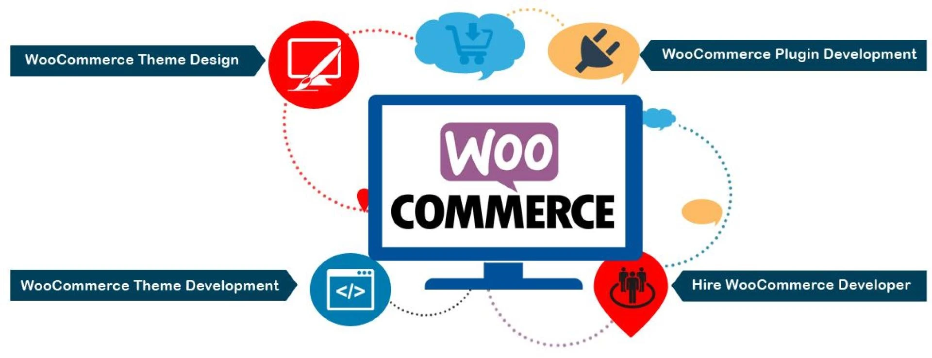 The Benefits of WooCommerce Theme Development