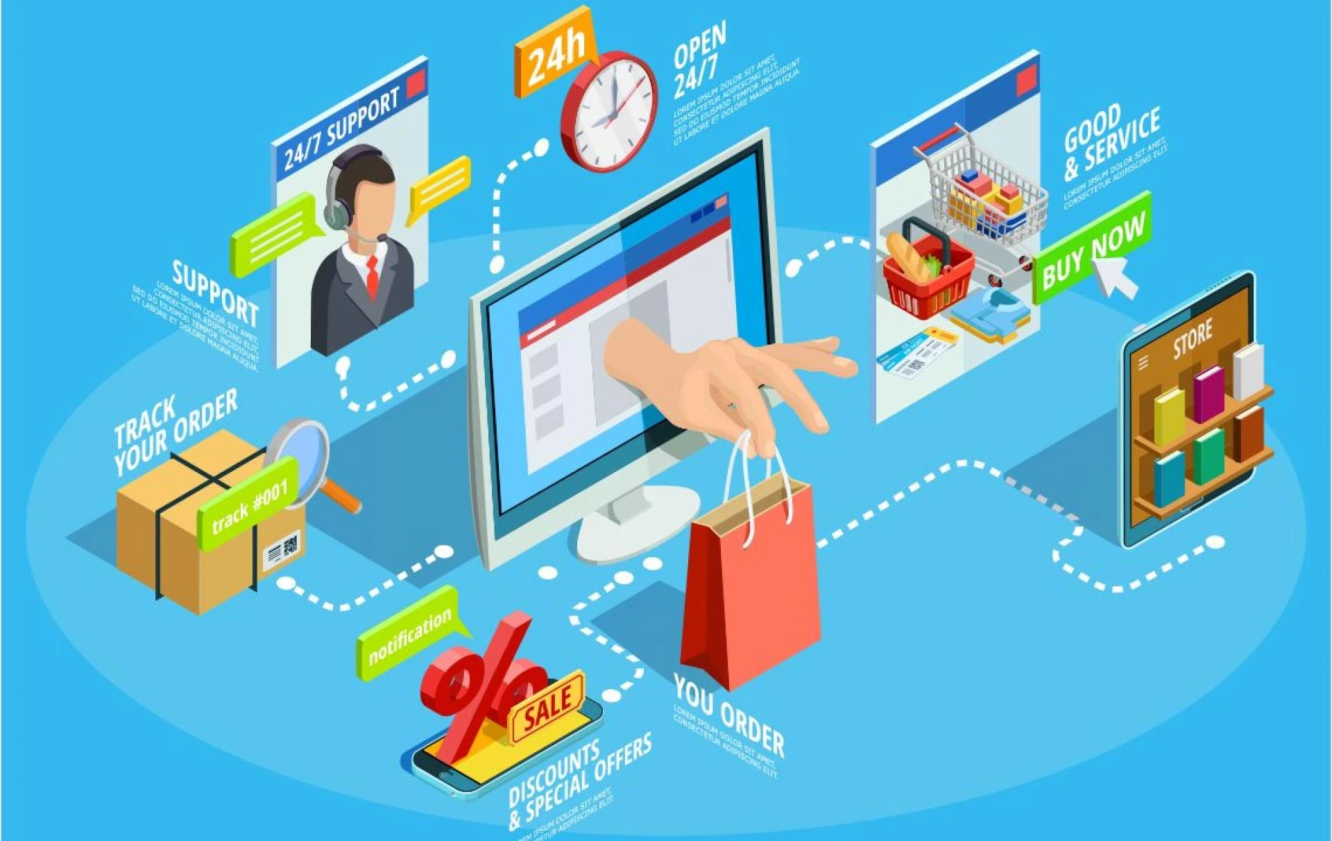 Most Successful Ecommerce Businesses