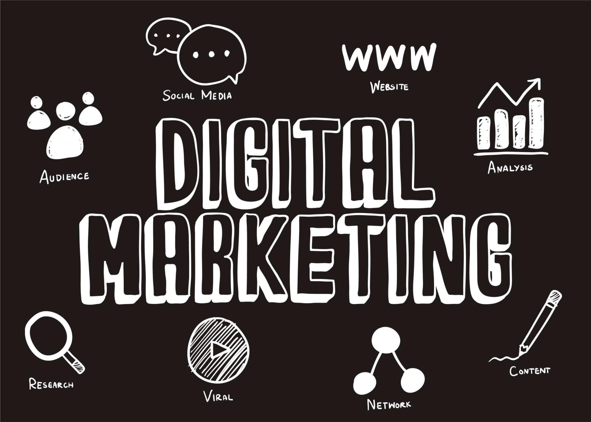 Digital Marketing Agency in Mumbai