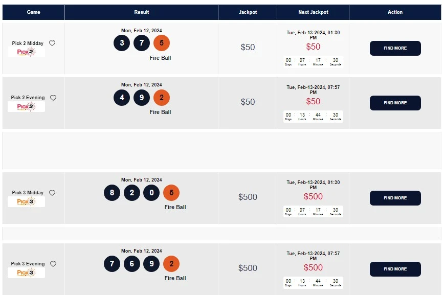 Florida Lottery Results: Stay Updated with the Latest Winning Numbers