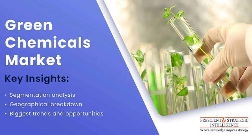Green Chemicals Market to Generate $22,039 Million Revenue by 2030