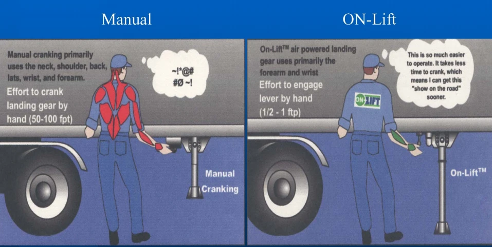 Why On-Lift’s Automated Air-powered Landing Gear is Necessary for Driver Hiring Improvement?