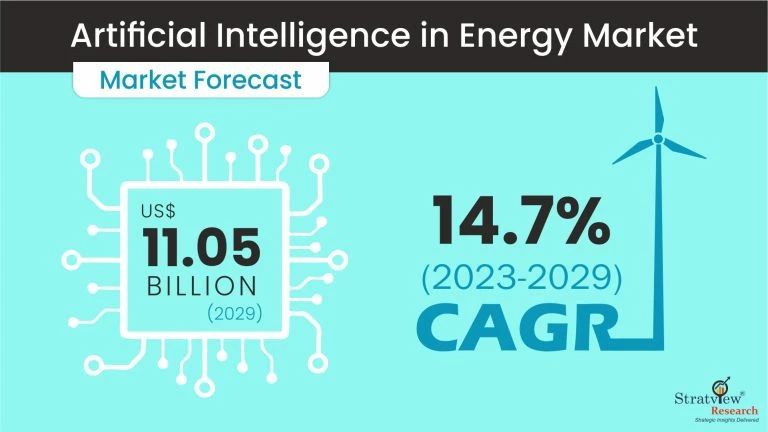 Artificial Intelligence in Energy Market Size, Emerging Trends, Forecasts, and Analysis 2023-2029