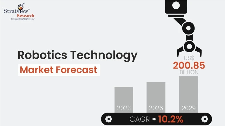 Robotics Technology Market to Witness Robust Expansion by 2029