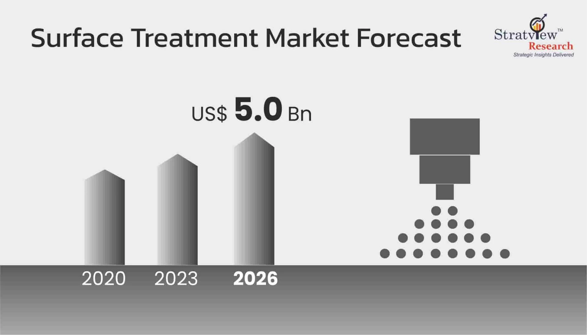 Surface Treatment Market Set for Rapid Growth During 2021-2026