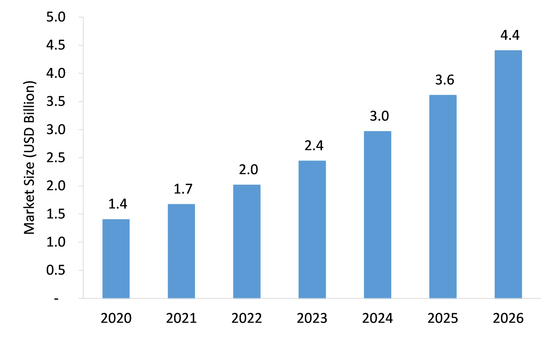 Automotive Camera &amp; Camera Module Market to Witness Robust Expansion by 2026