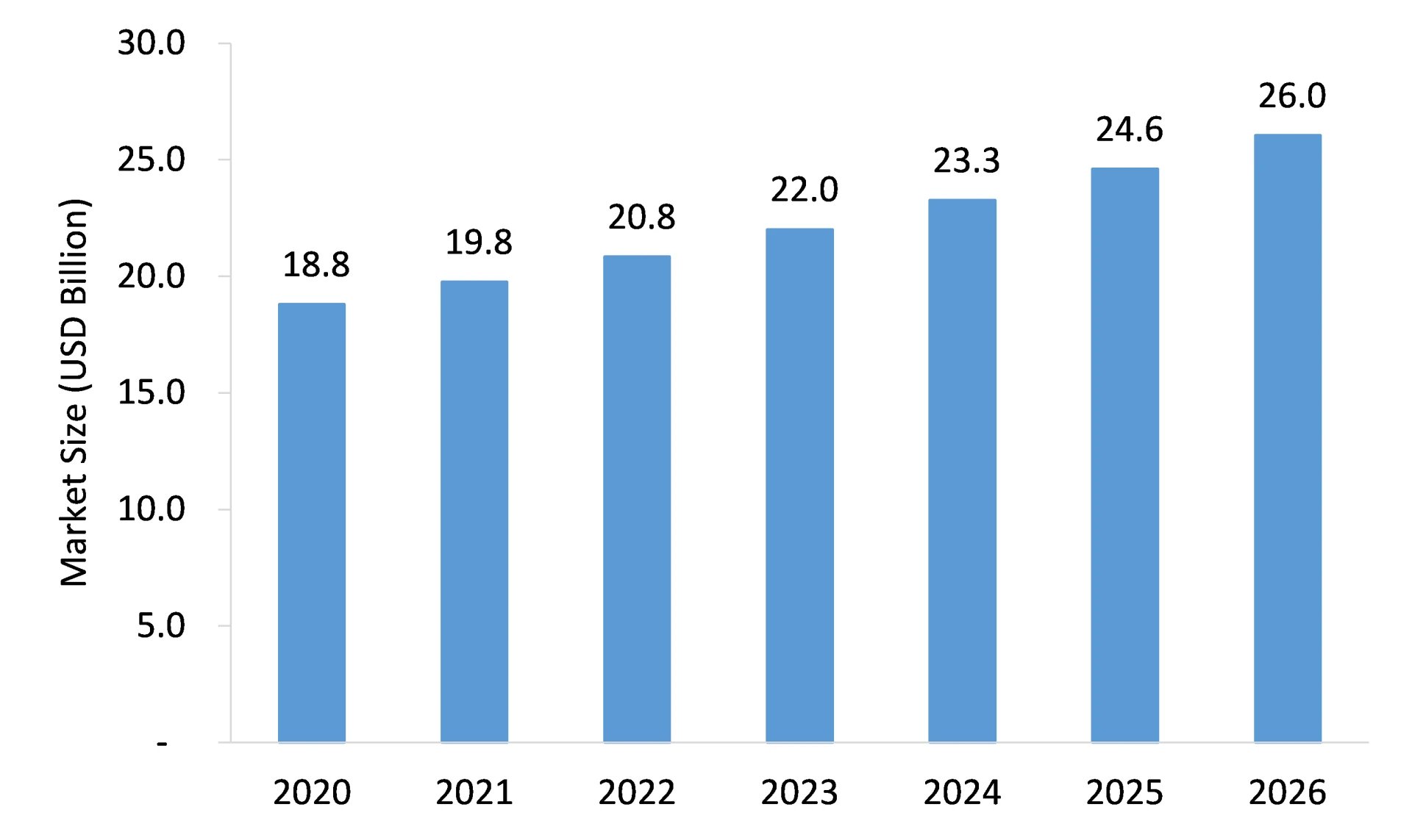 Patient Monitors Market Expected to Grow Strong through 2026