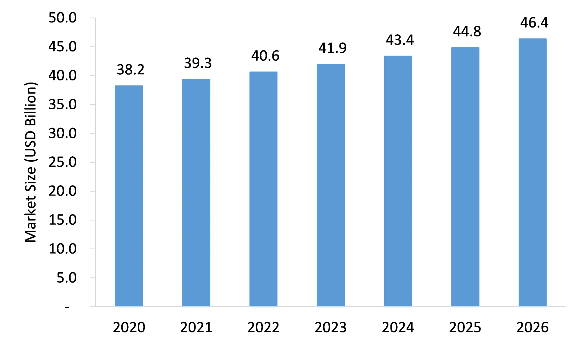 Orthopedic Market Pegged for Robust Expansion by 2026