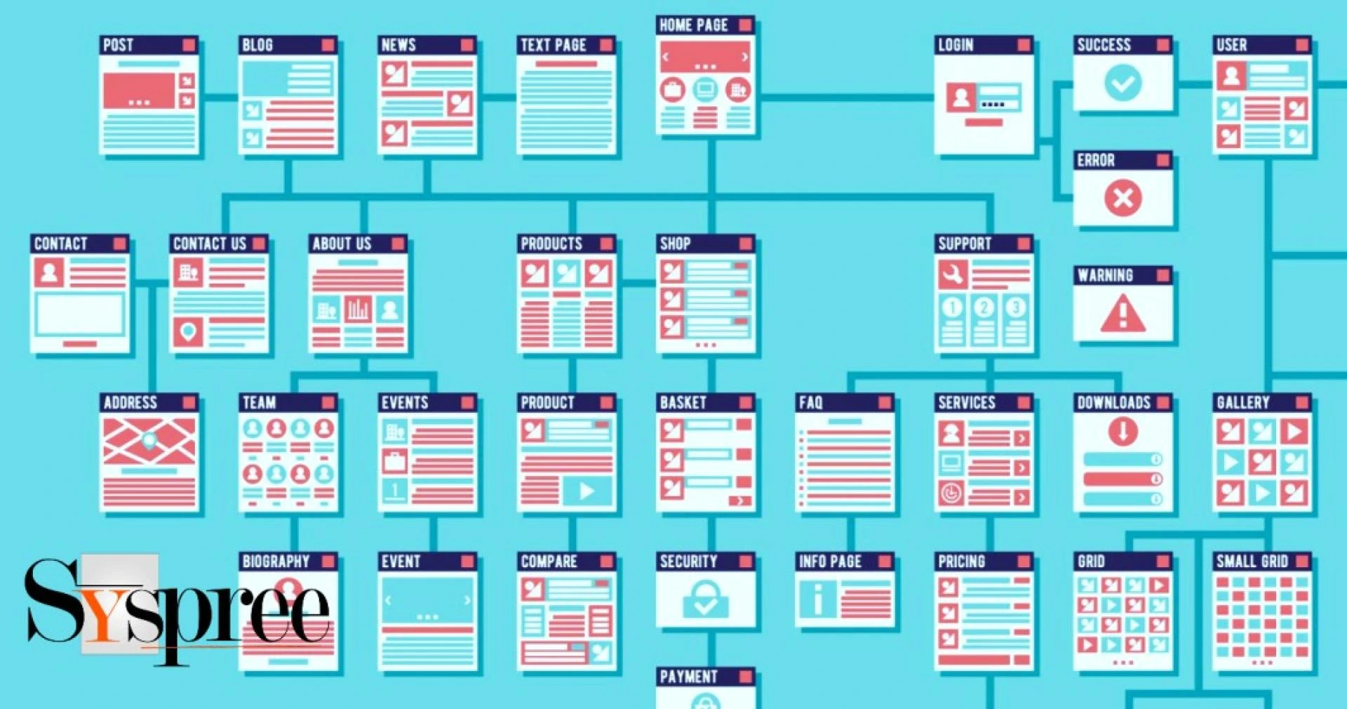 How to Build the Perfect Sitemap For Your Website