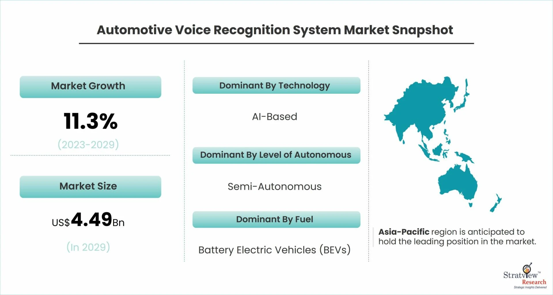 Navigating the Future: The Automotive Voice Recognition System Market by 2029