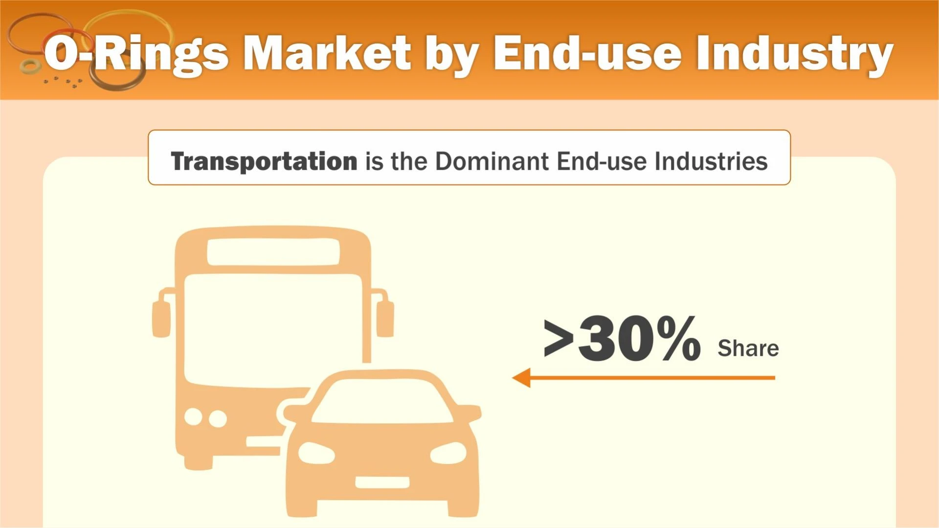O-Rings Market Growth: Key Drivers and Emerging Trends