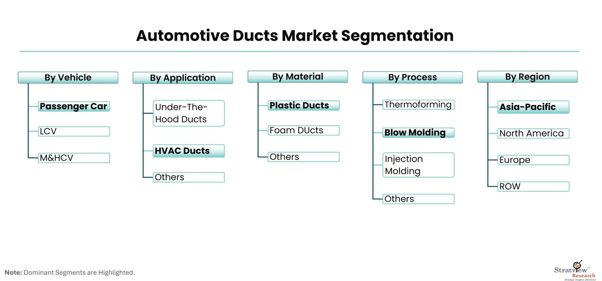 Automotive Ducts: Market Size, Share, and Forecast