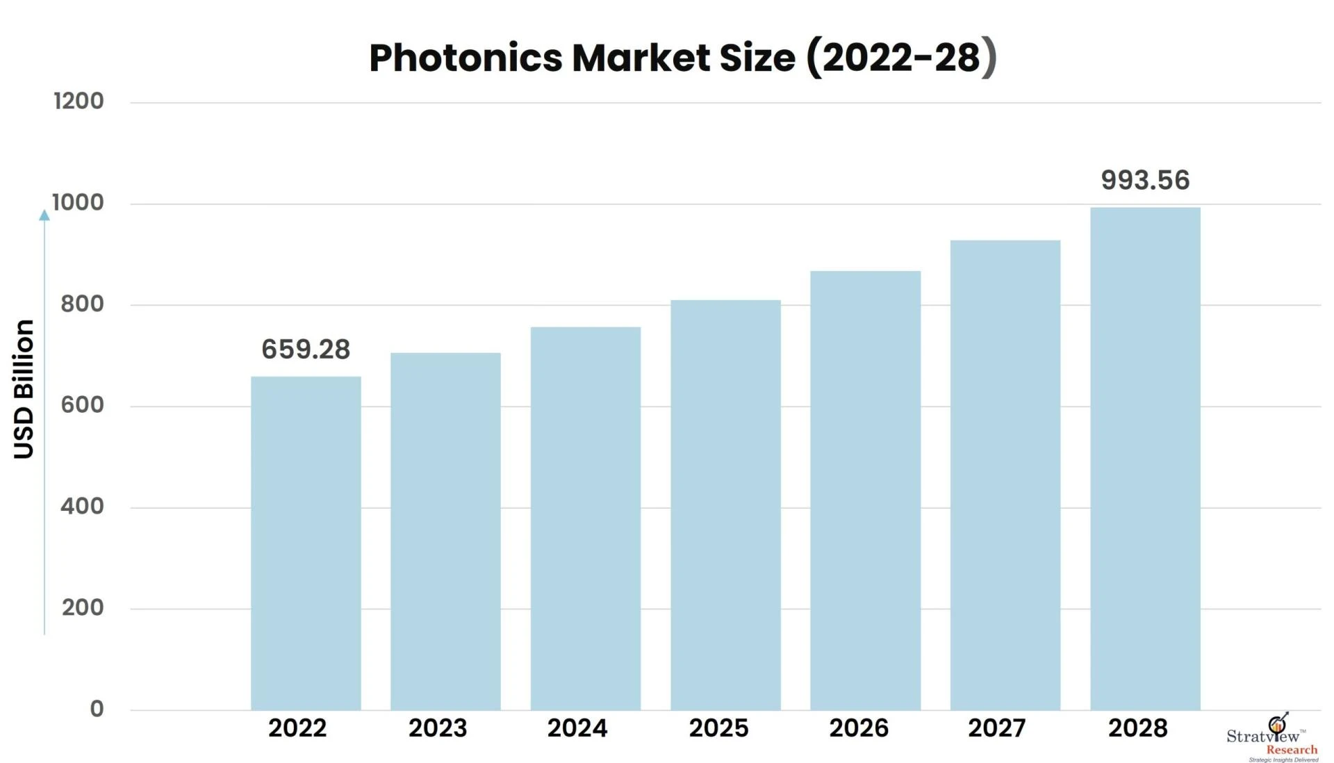 Driving Forces: Key Factors Shaping the Photonics Market
