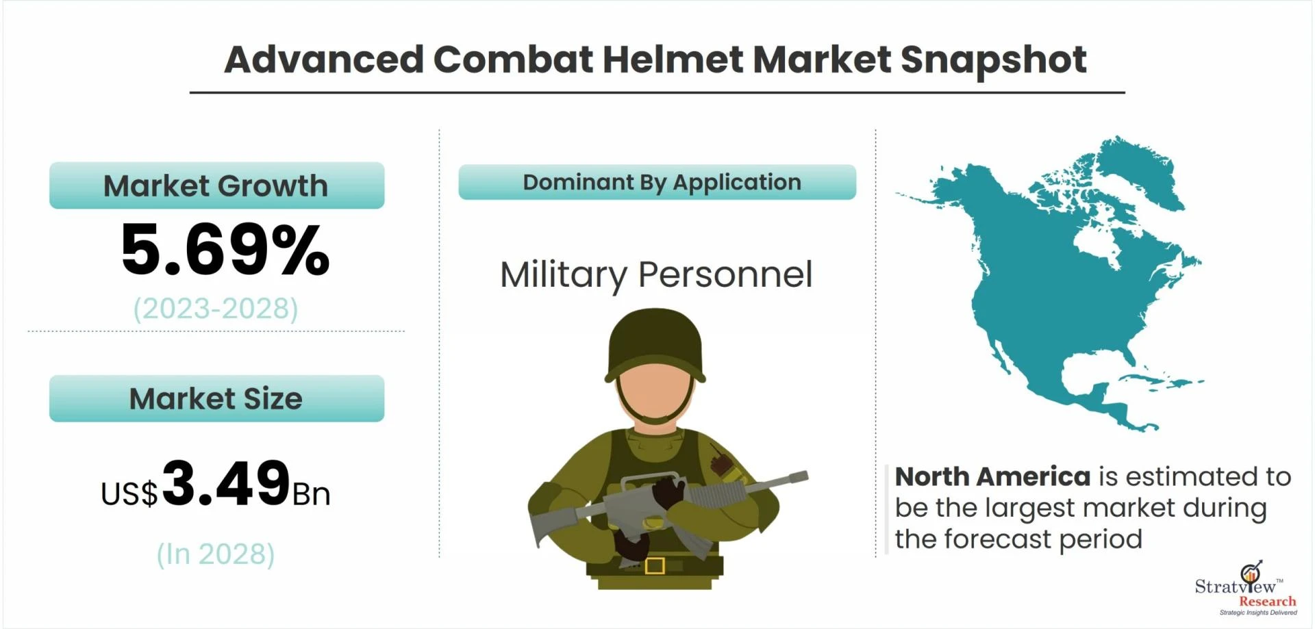 Market Spotlight: Analyzing the Global Advanced Combat Helmet Industry