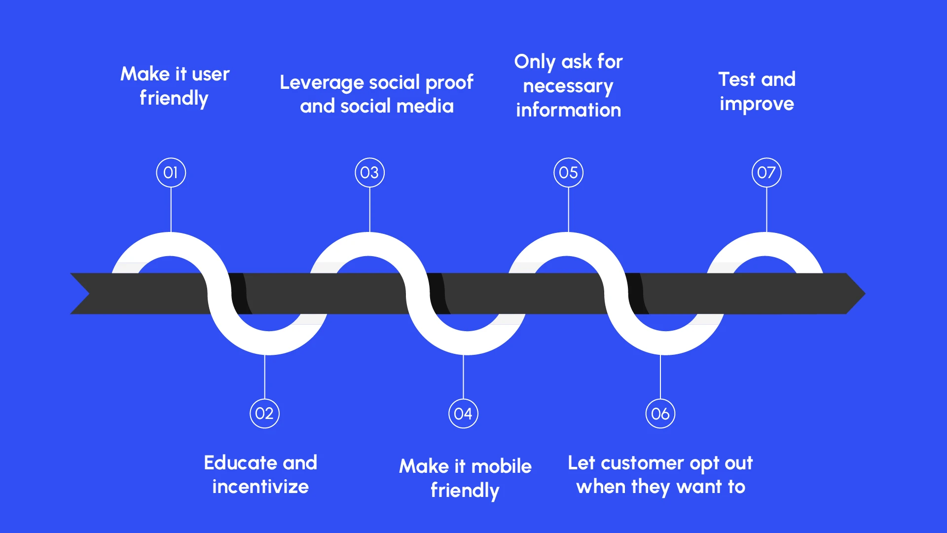 7 best practices for improving product registration rates