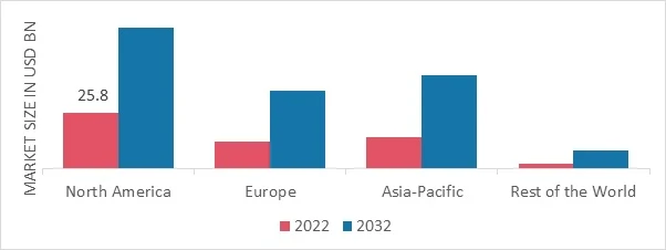 Cleaning Services Market: Size, Share, and Growth Trends (2023-2032)