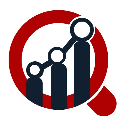 Trade Surveillance Systems Market 2021 Size, Trends, Company Profiles, Growth Rate, Trends