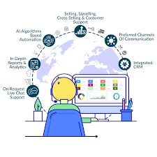 Omnichannel Customer Interaction Platform