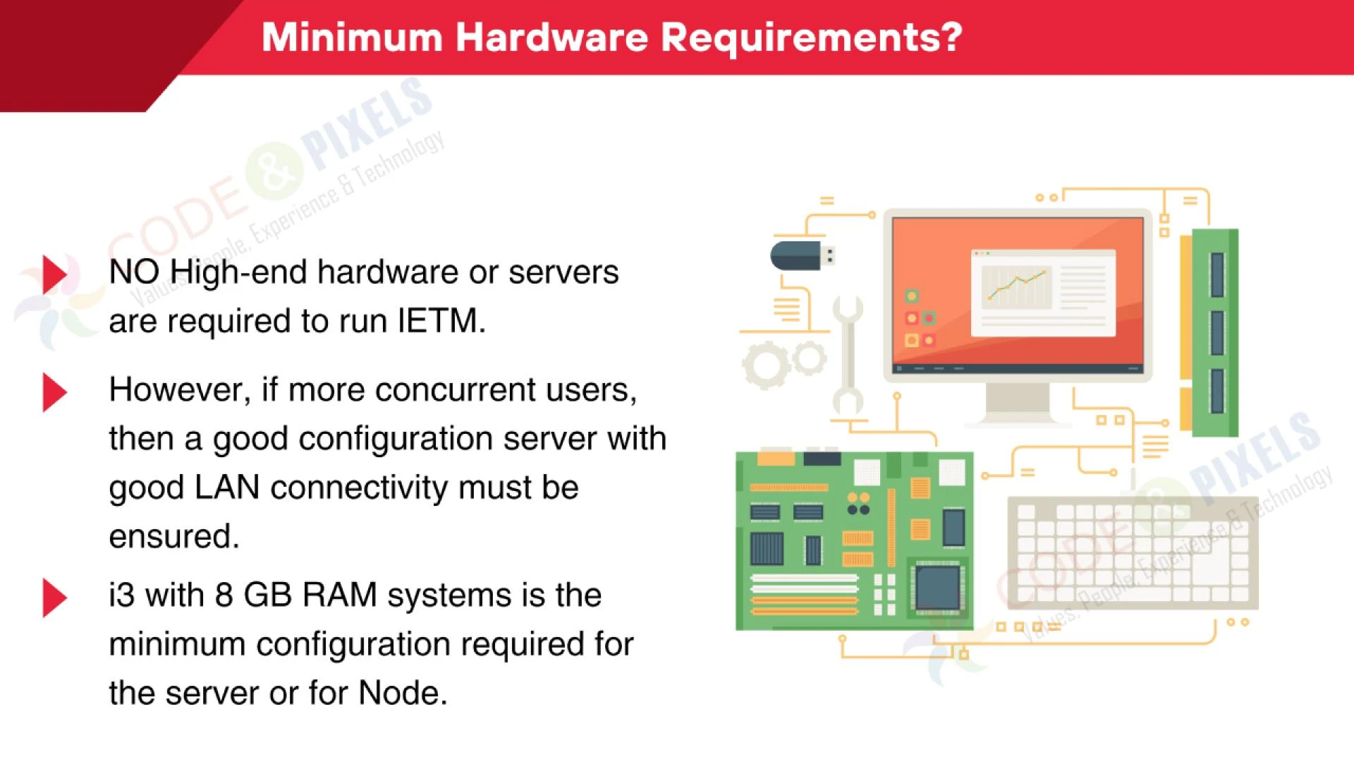 IETM for Beginners /a Quick Guide to IETM Code and Pixels