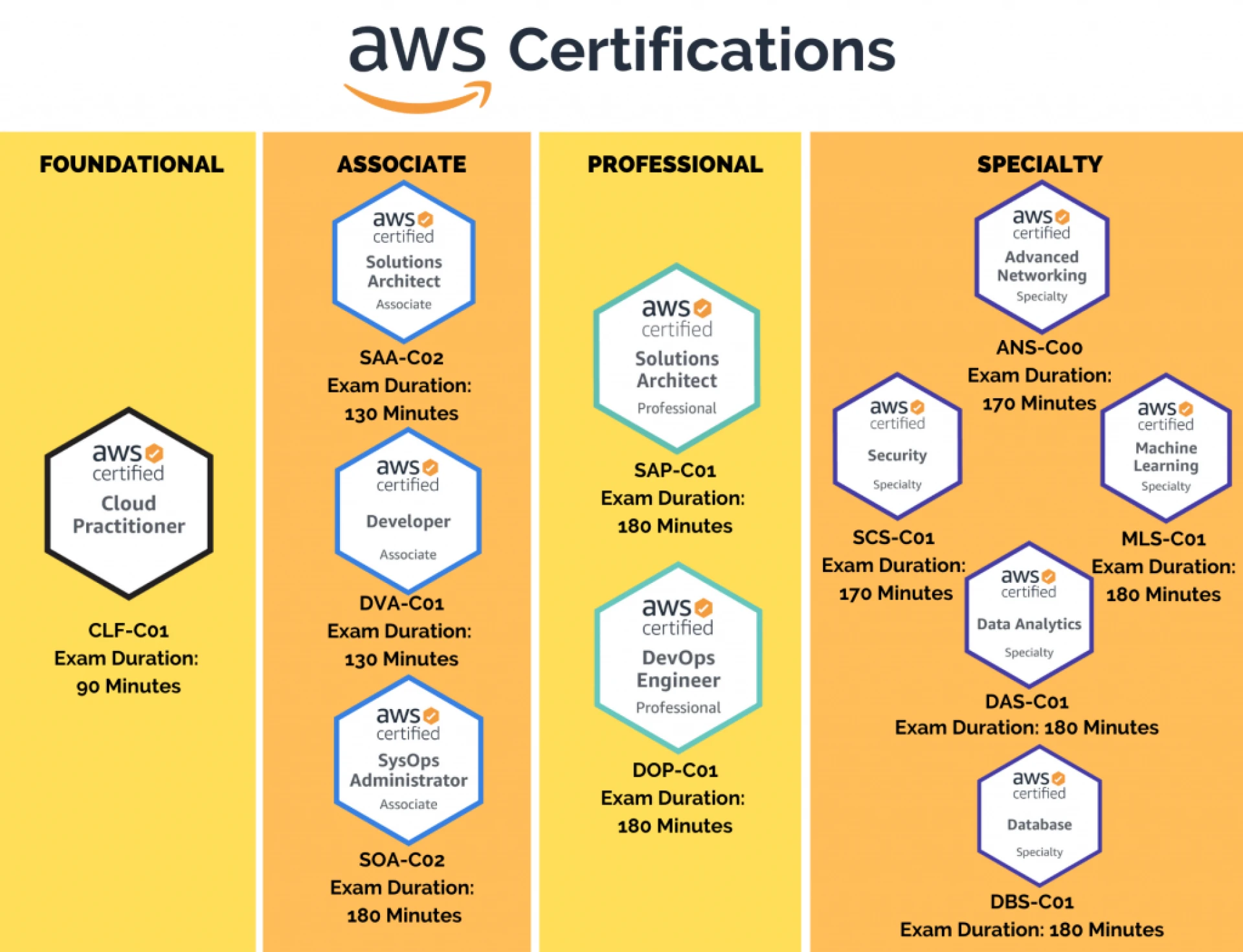Why AWS certification is important for your career?
