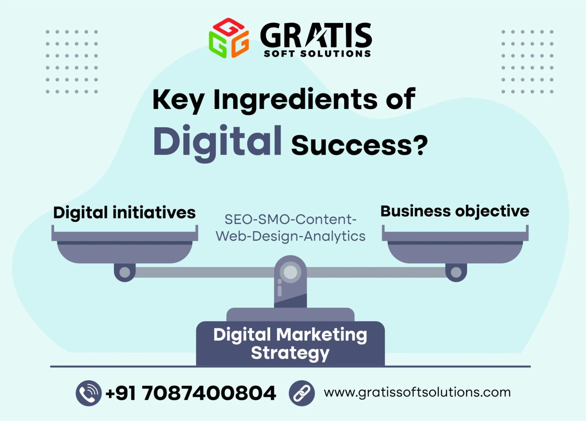 Digital Marketing Services In Zirakpur