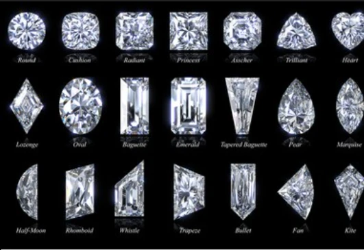 Unlocking the Elegance: Exploring the Allure of Diamond Shapes