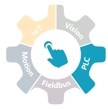 Does the Industrial Automation Market Need Motion Control?