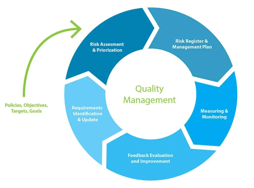 What Do You Need to Know About Quality Control Management
