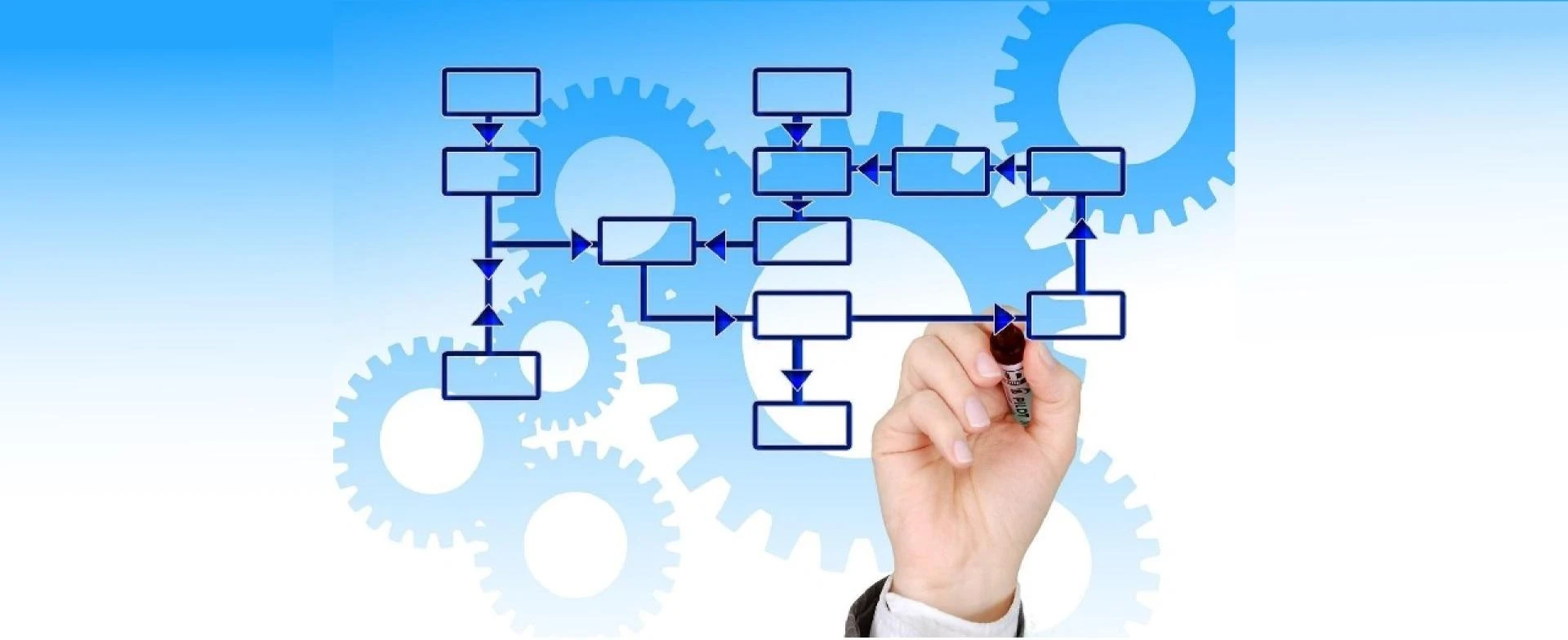 Requirement traceability matrix