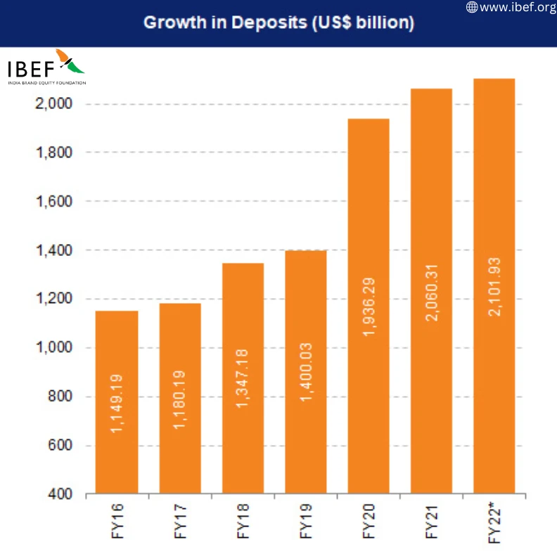 Digital Transformation: How Indian Banks Are Leading the Way