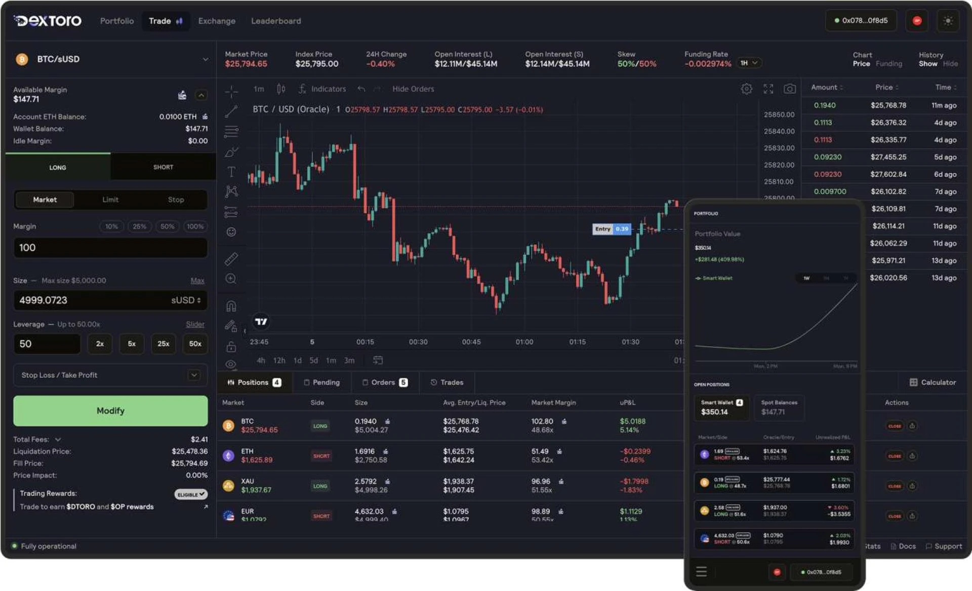 From Novice to Pro: Mastering Derivatives Trading on Dextoro's Deep Liquidity Platform