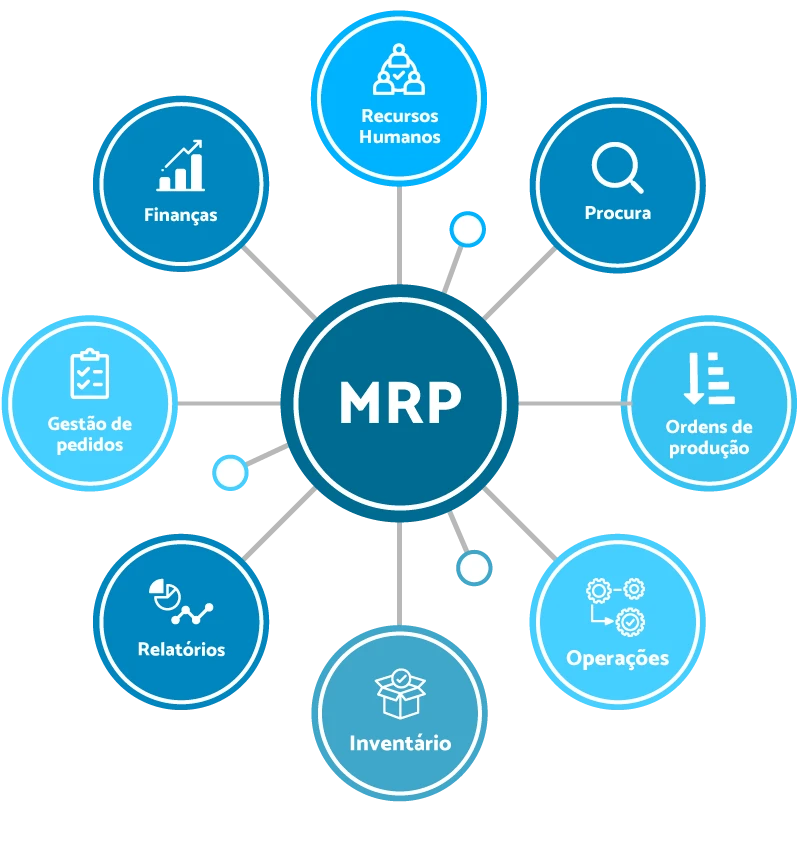 The Ultimate Guide to MRP Systems: Optimizing Your Business Operations