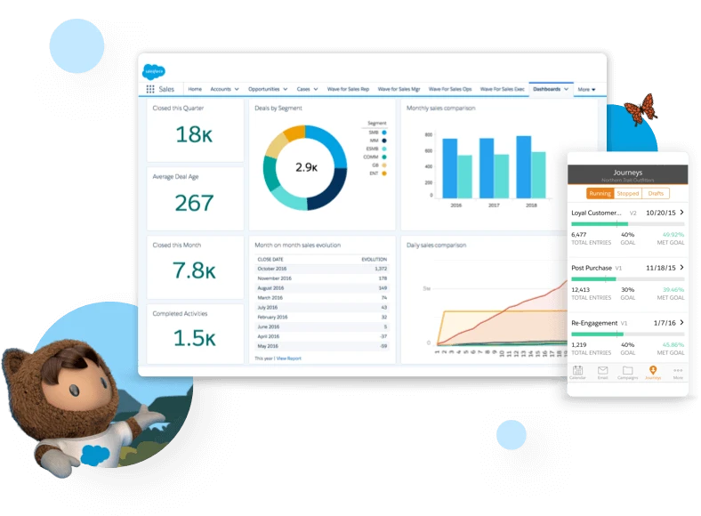 Salesforce Automation: How to Streamline Your Sales Process