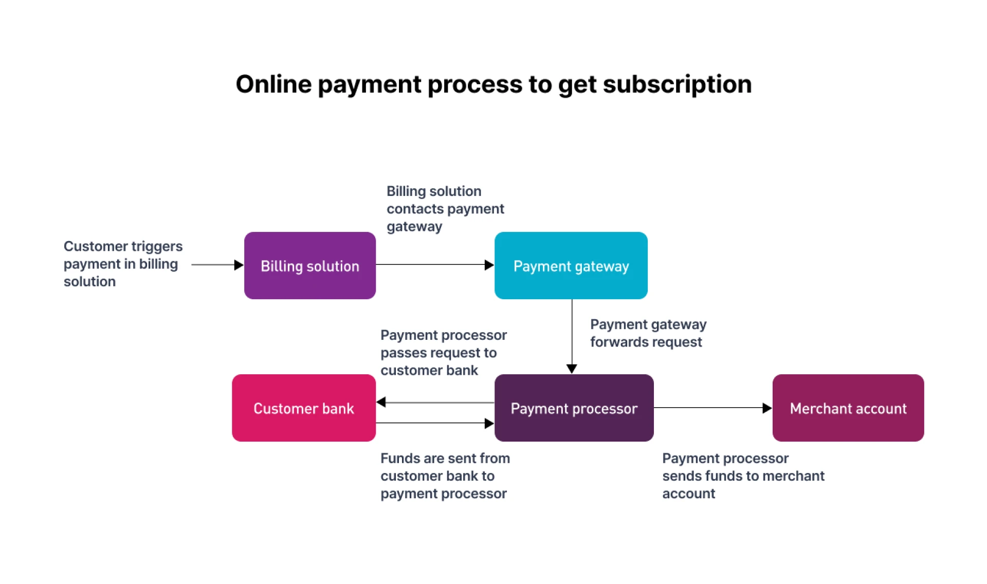 Hotelier’s Guide to Choosing the Right Payment Gateway