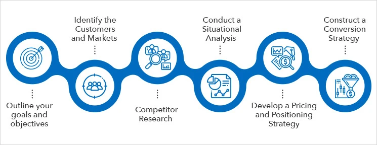 BUILDING A STRONG BRAND IDENTITY IN THE DIGITAL AGE