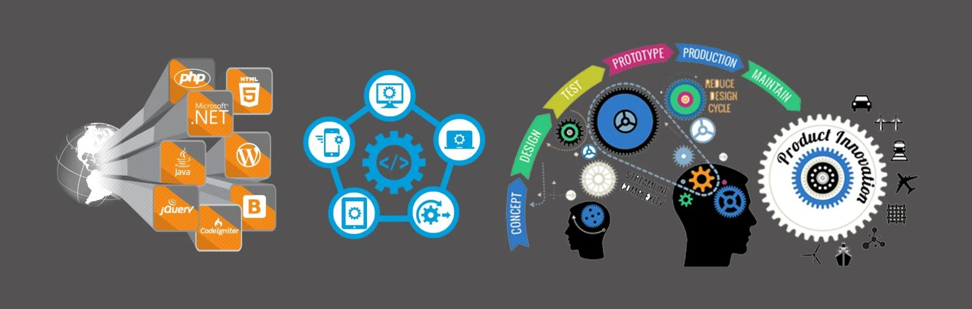 Celebrating Innovation: Udaipur's Premier Web Design and CodeIgniter Development Experts - Unveiling the Pinnacle Web Solutions