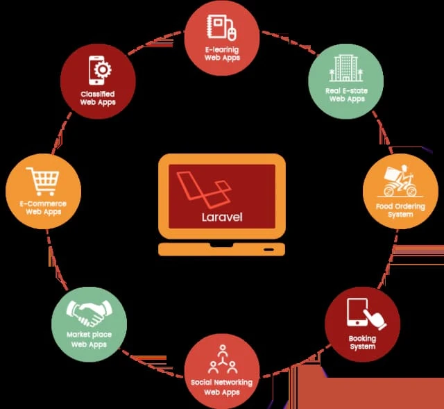 "Udaipur's Code Maestros: Elevate Your Digital Presence with the Top Laravel Development Company!"