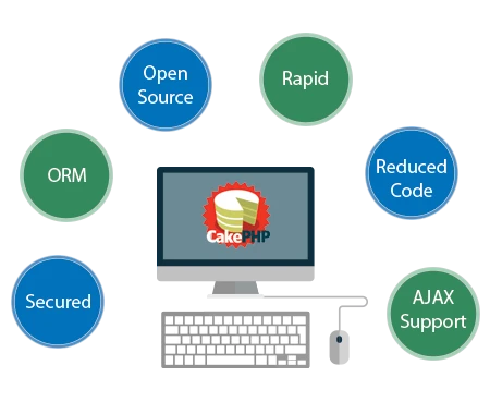 Digital Dreams: Elevate Your Online Presence with Expert Website Development Services in Jodhpur