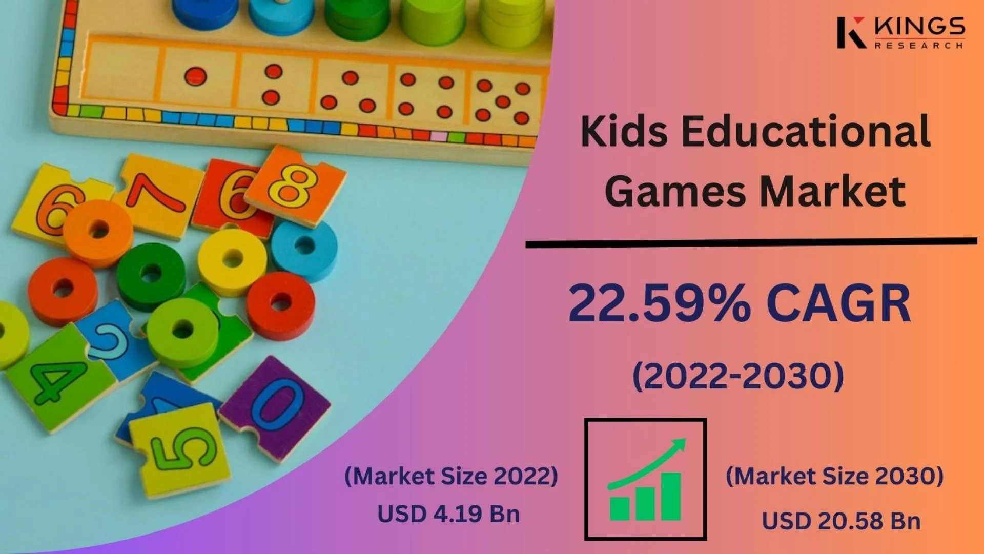 Navigating the Future of Kids Educational Games Market: A Comprehensive Research Study